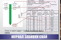 Журнал забивки и погружения свай в Ульяновске